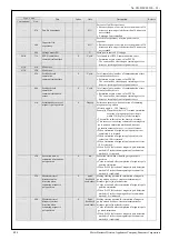 Preview for 99 page of Panasonic MINAS-A5NL Series Technical Reference