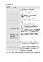 Preview for 100 page of Panasonic MINAS-A5NL Series Technical Reference