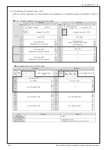 Preview for 105 page of Panasonic MINAS-A5NL Series Technical Reference