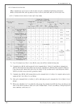 Preview for 106 page of Panasonic MINAS-A5NL Series Technical Reference