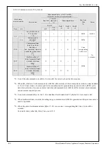 Preview for 108 page of Panasonic MINAS-A5NL Series Technical Reference