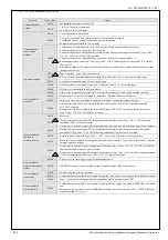 Preview for 109 page of Panasonic MINAS-A5NL Series Technical Reference