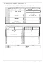 Preview for 110 page of Panasonic MINAS-A5NL Series Technical Reference