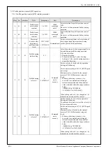 Preview for 132 page of Panasonic MINAS-A5NL Series Technical Reference