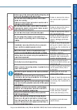 Preview for 7 page of Panasonic MINAS A6 Series Operating Instructions Manual