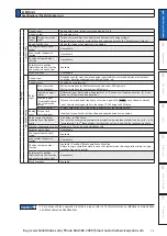 Preview for 21 page of Panasonic MINAS A6 Series Operating Instructions Manual