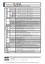 Preview for 22 page of Panasonic MINAS A6 Series Operating Instructions Manual