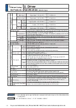 Preview for 24 page of Panasonic MINAS A6 Series Operating Instructions Manual