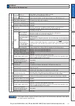 Preview for 25 page of Panasonic MINAS A6 Series Operating Instructions Manual