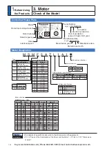 Preview for 28 page of Panasonic MINAS A6 Series Operating Instructions Manual