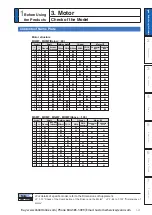 Preview for 29 page of Panasonic MINAS A6 Series Operating Instructions Manual