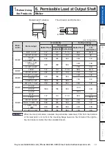 Preview for 39 page of Panasonic MINAS A6 Series Operating Instructions Manual