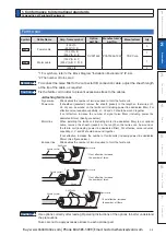 Preview for 45 page of Panasonic MINAS A6 Series Operating Instructions Manual