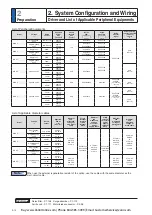 Preview for 50 page of Panasonic MINAS A6 Series Operating Instructions Manual