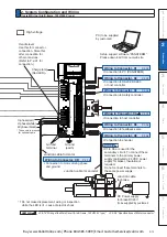 Preview for 53 page of Panasonic MINAS A6 Series Operating Instructions Manual