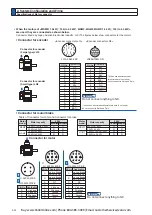 Preview for 70 page of Panasonic MINAS A6 Series Operating Instructions Manual