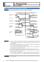 Preview for 84 page of Panasonic MINAS A6 Series Operating Instructions Manual