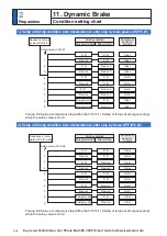 Preview for 88 page of Panasonic MINAS A6 Series Operating Instructions Manual