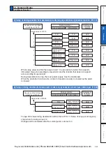 Preview for 89 page of Panasonic MINAS A6 Series Operating Instructions Manual