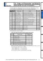 Preview for 91 page of Panasonic MINAS A6 Series Operating Instructions Manual