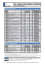 Preview for 92 page of Panasonic MINAS A6 Series Operating Instructions Manual