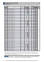 Preview for 94 page of Panasonic MINAS A6 Series Operating Instructions Manual