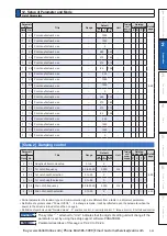 Preview for 95 page of Panasonic MINAS A6 Series Operating Instructions Manual