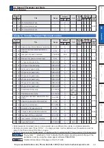 Preview for 97 page of Panasonic MINAS A6 Series Operating Instructions Manual