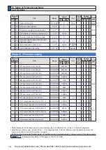 Preview for 98 page of Panasonic MINAS A6 Series Operating Instructions Manual