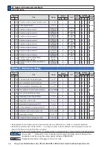 Preview for 100 page of Panasonic MINAS A6 Series Operating Instructions Manual