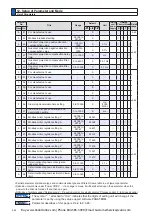 Preview for 102 page of Panasonic MINAS A6 Series Operating Instructions Manual