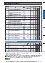 Preview for 103 page of Panasonic MINAS A6 Series Operating Instructions Manual