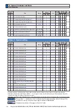 Preview for 106 page of Panasonic MINAS A6 Series Operating Instructions Manual