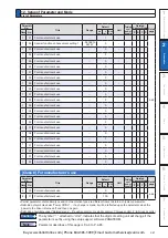 Preview for 107 page of Panasonic MINAS A6 Series Operating Instructions Manual