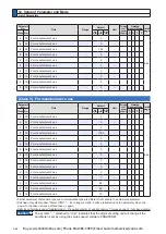 Preview for 108 page of Panasonic MINAS A6 Series Operating Instructions Manual