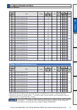 Preview for 109 page of Panasonic MINAS A6 Series Operating Instructions Manual