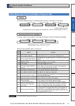 Preview for 115 page of Panasonic MINAS A6 Series Operating Instructions Manual