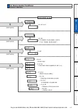 Preview for 117 page of Panasonic MINAS A6 Series Operating Instructions Manual