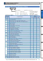 Preview for 125 page of Panasonic MINAS A6 Series Operating Instructions Manual