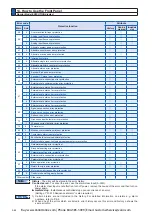 Preview for 126 page of Panasonic MINAS A6 Series Operating Instructions Manual