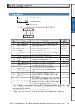 Preview for 127 page of Panasonic MINAS A6 Series Operating Instructions Manual