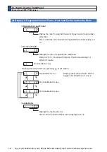 Preview for 128 page of Panasonic MINAS A6 Series Operating Instructions Manual