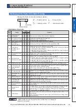 Preview for 129 page of Panasonic MINAS A6 Series Operating Instructions Manual