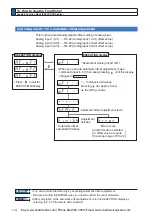 Preview for 140 page of Panasonic MINAS A6 Series Operating Instructions Manual