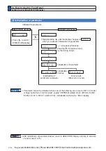 Preview for 144 page of Panasonic MINAS A6 Series Operating Instructions Manual