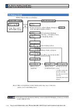 Preview for 146 page of Panasonic MINAS A6 Series Operating Instructions Manual