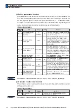 Preview for 150 page of Panasonic MINAS A6 Series Operating Instructions Manual