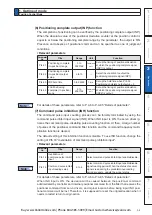 Preview for 151 page of Panasonic MINAS A6 Series Operating Instructions Manual