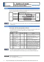 Preview for 152 page of Panasonic MINAS A6 Series Operating Instructions Manual