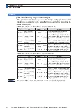 Preview for 156 page of Panasonic MINAS A6 Series Operating Instructions Manual